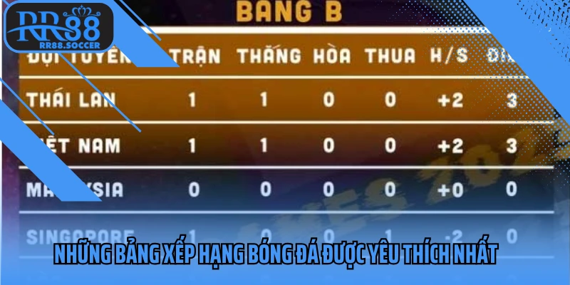 Những bảng xếp hạng bóng đá được yêu thích nhất